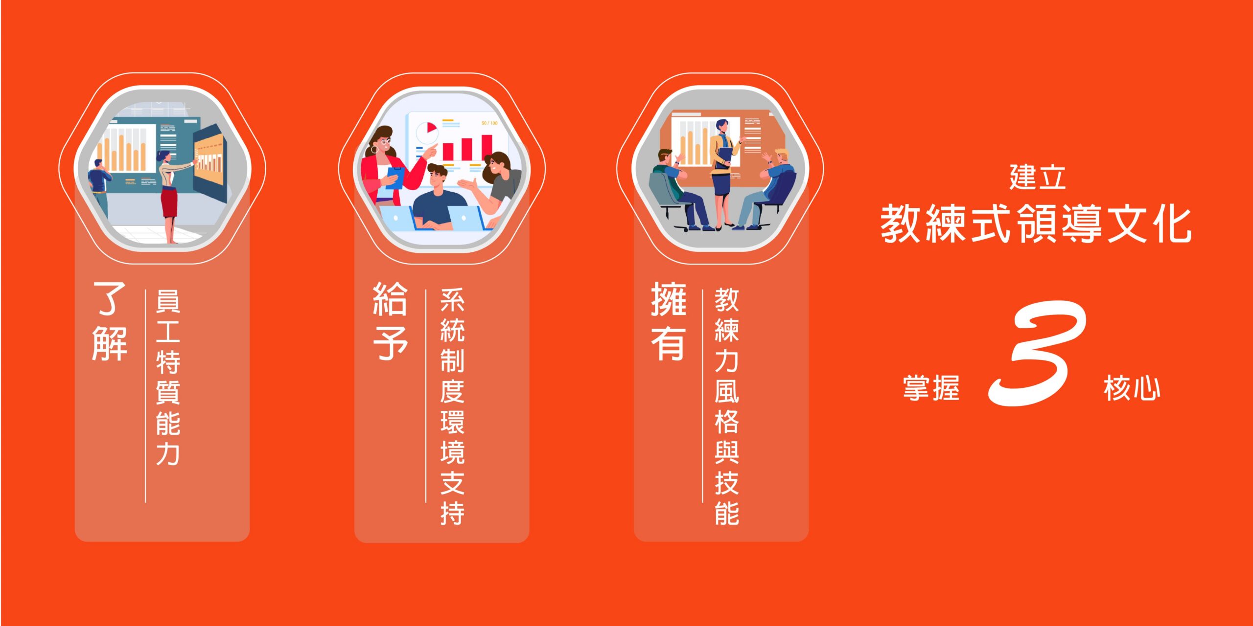 教練式領導文化建立三步驟