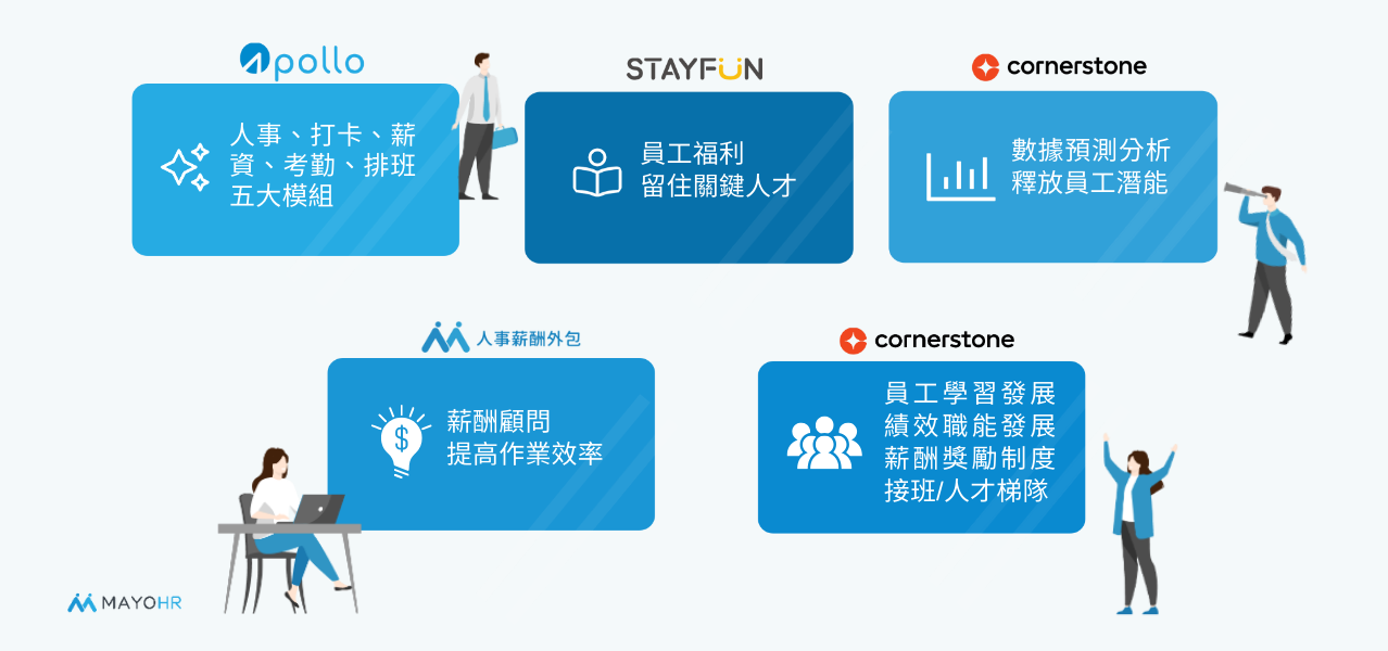 MAYOHR雲端人事系統五大功能