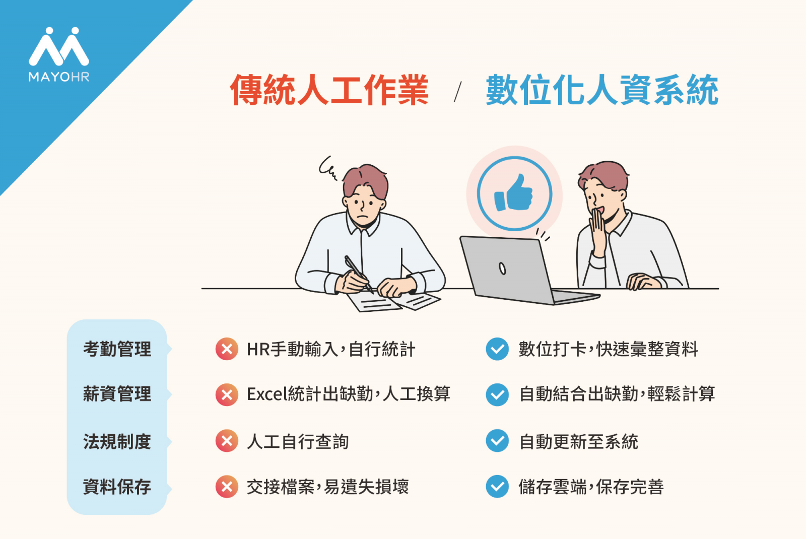 傳統人工作業與數位化人資系統優點比較