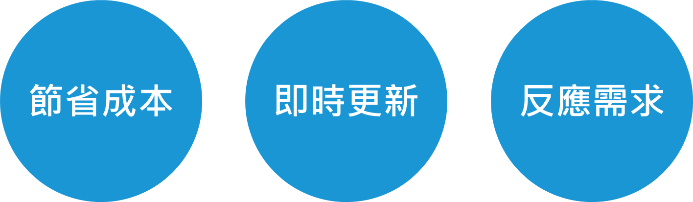 人資雲端化 ，持續提升企業競爭力