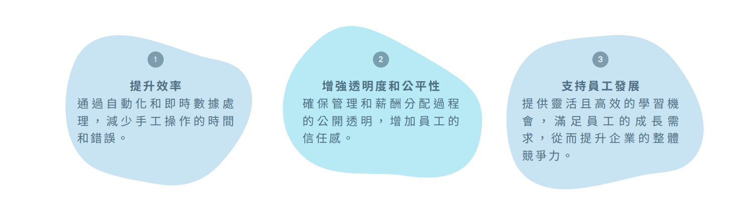 人資數位轉型的優先三大項目