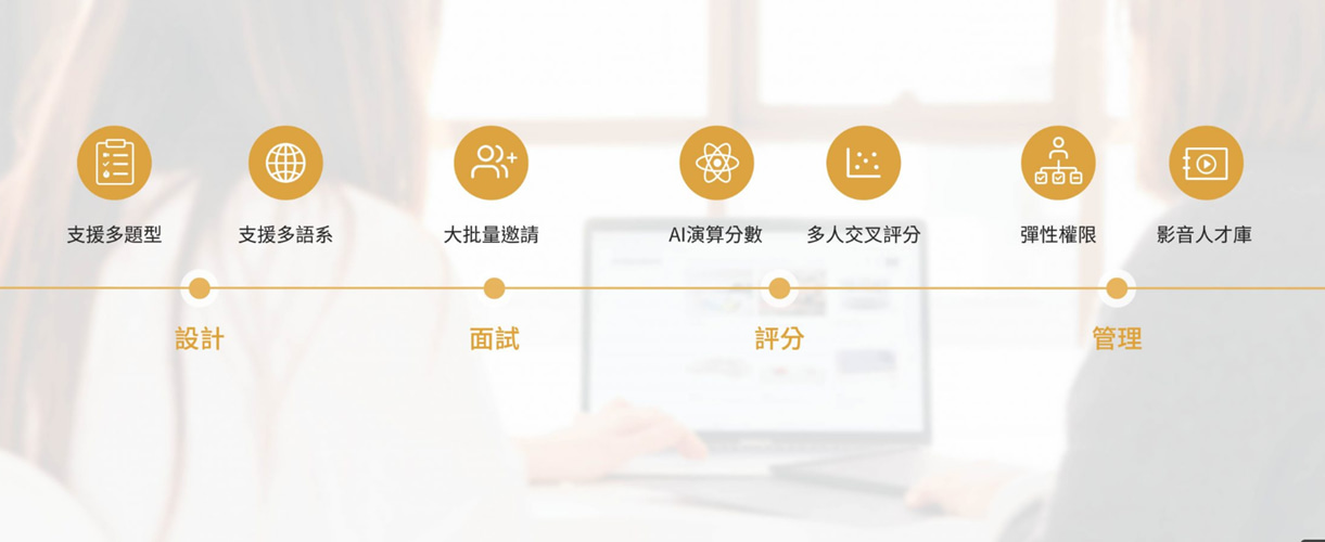 高效網羅人才,首選 Lasso