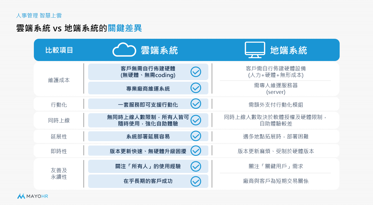 雲端系統與地端系統的差異關鍵比較表