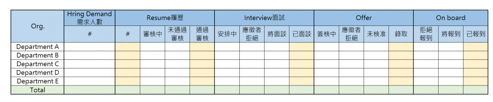 招募職缺進度表