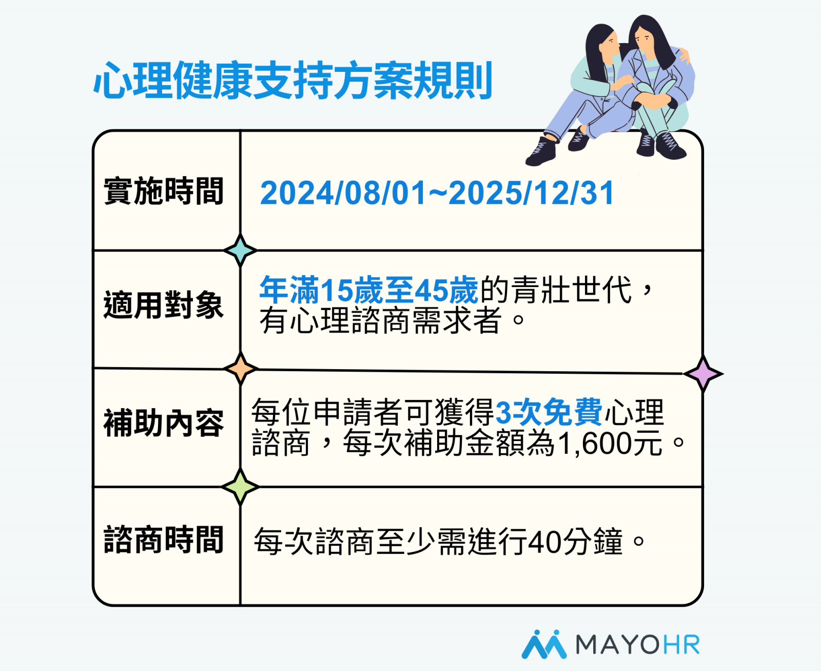 心理健康支持方案規則規則
