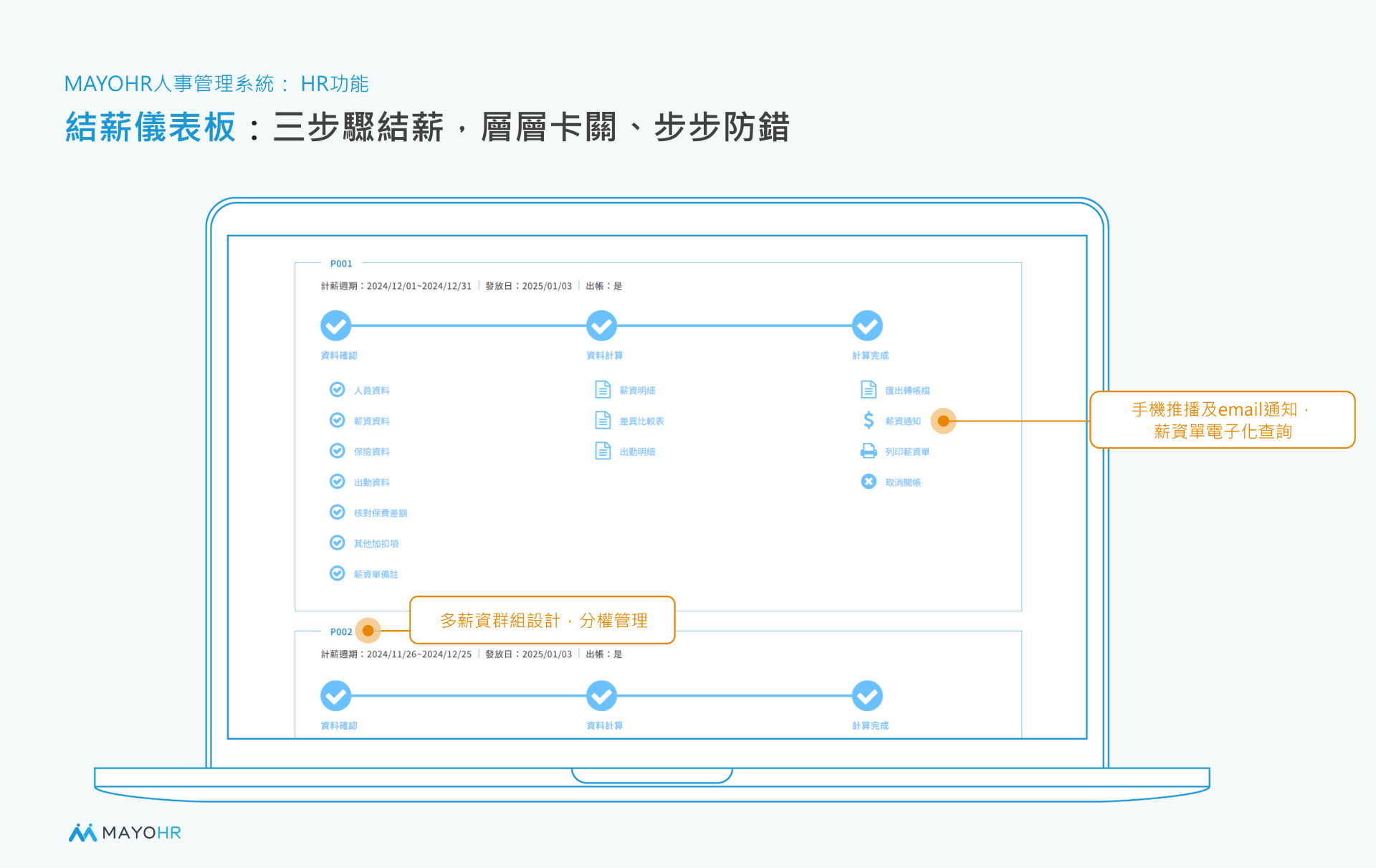 Apollo雲端人資系統結薪儀表板