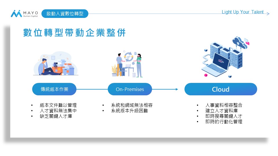 人資數位轉行帶動企業整併