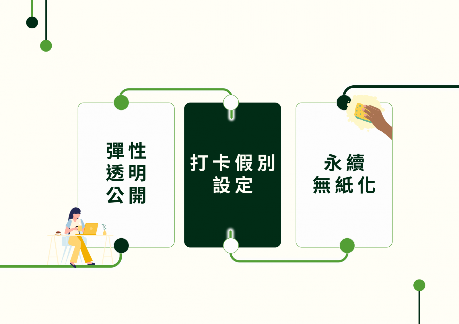 MAYOHR 的專業協助綠藤生機化繁為簡