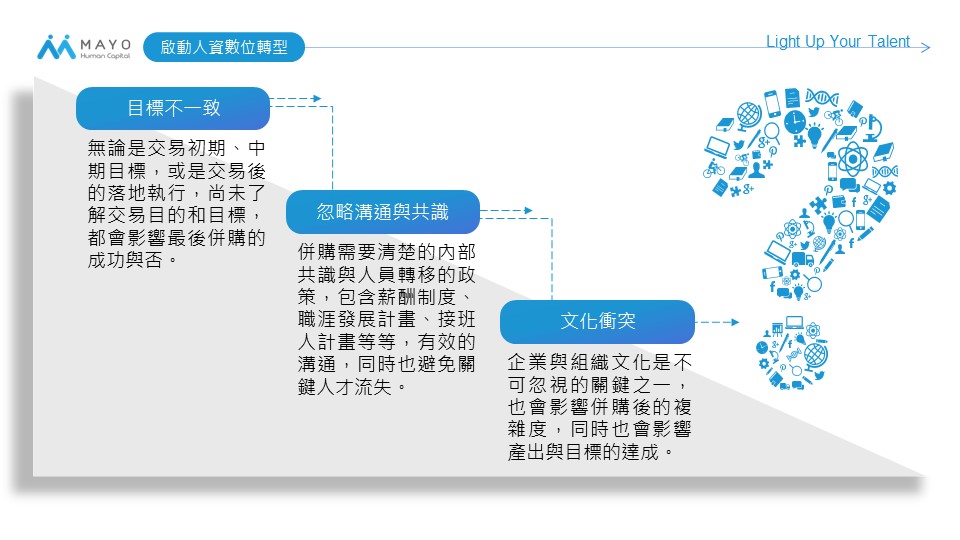 人資數位轉型必經之路