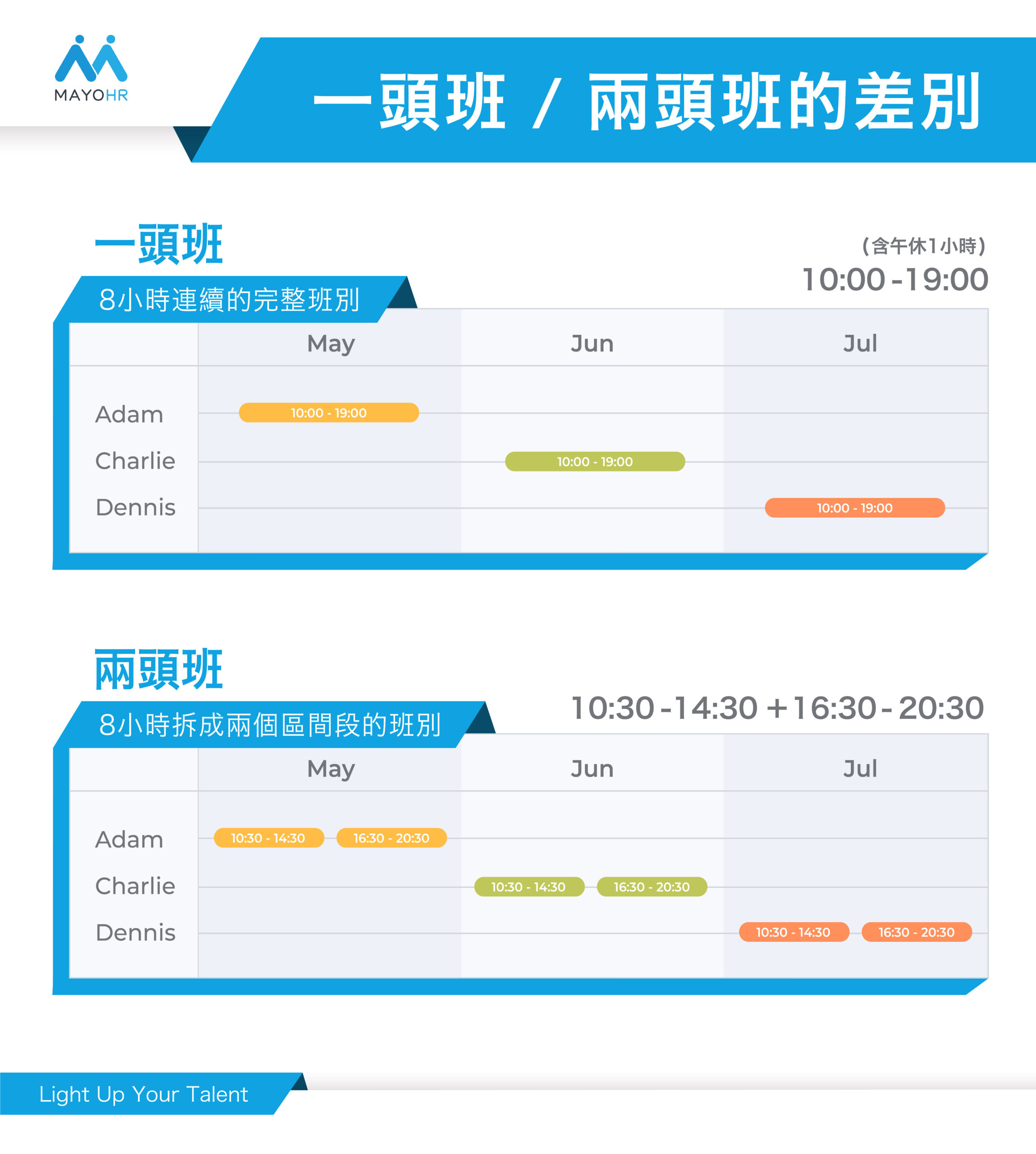 一頭班與兩頭班的差別表