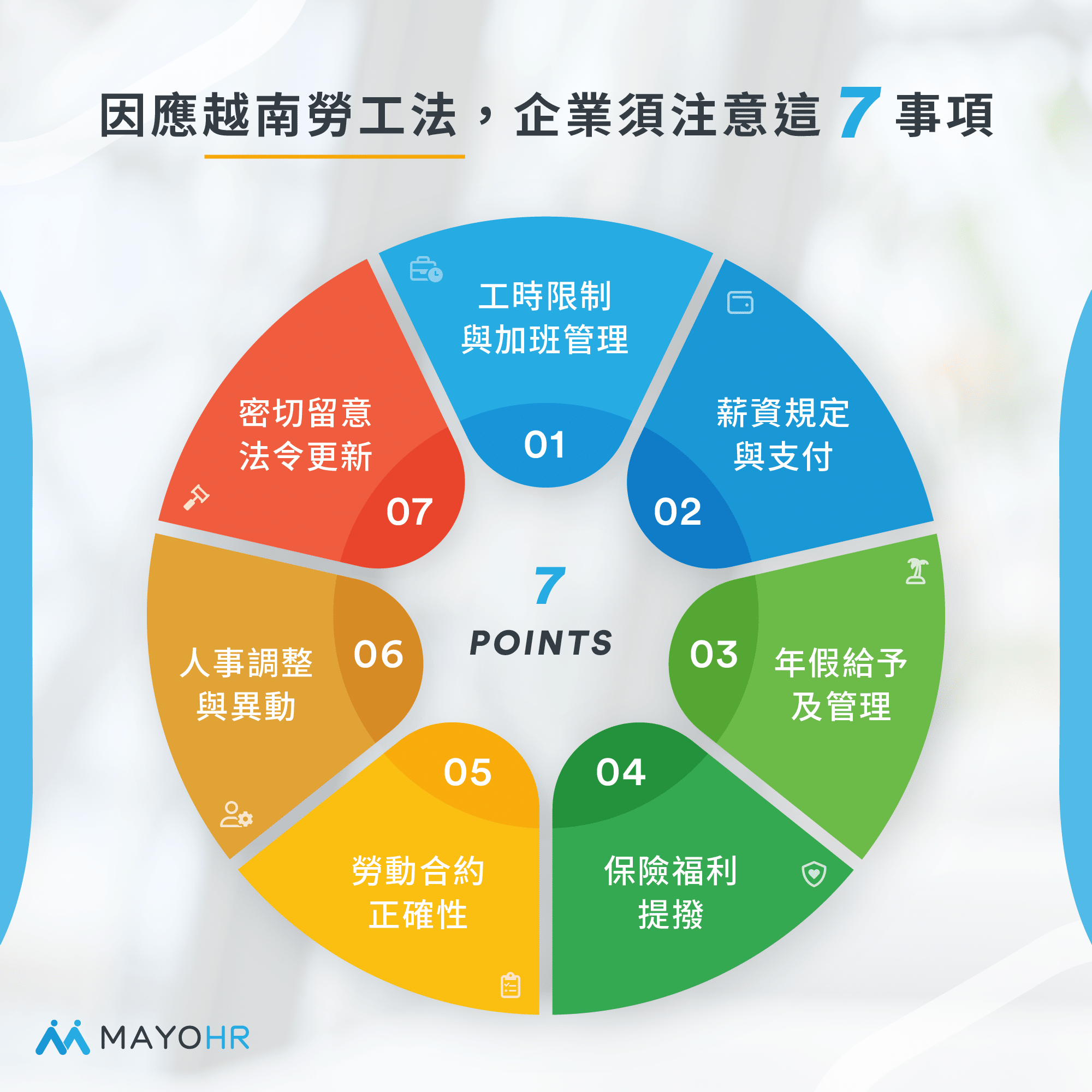 因應越南勞工法,企業須注意這7事項
