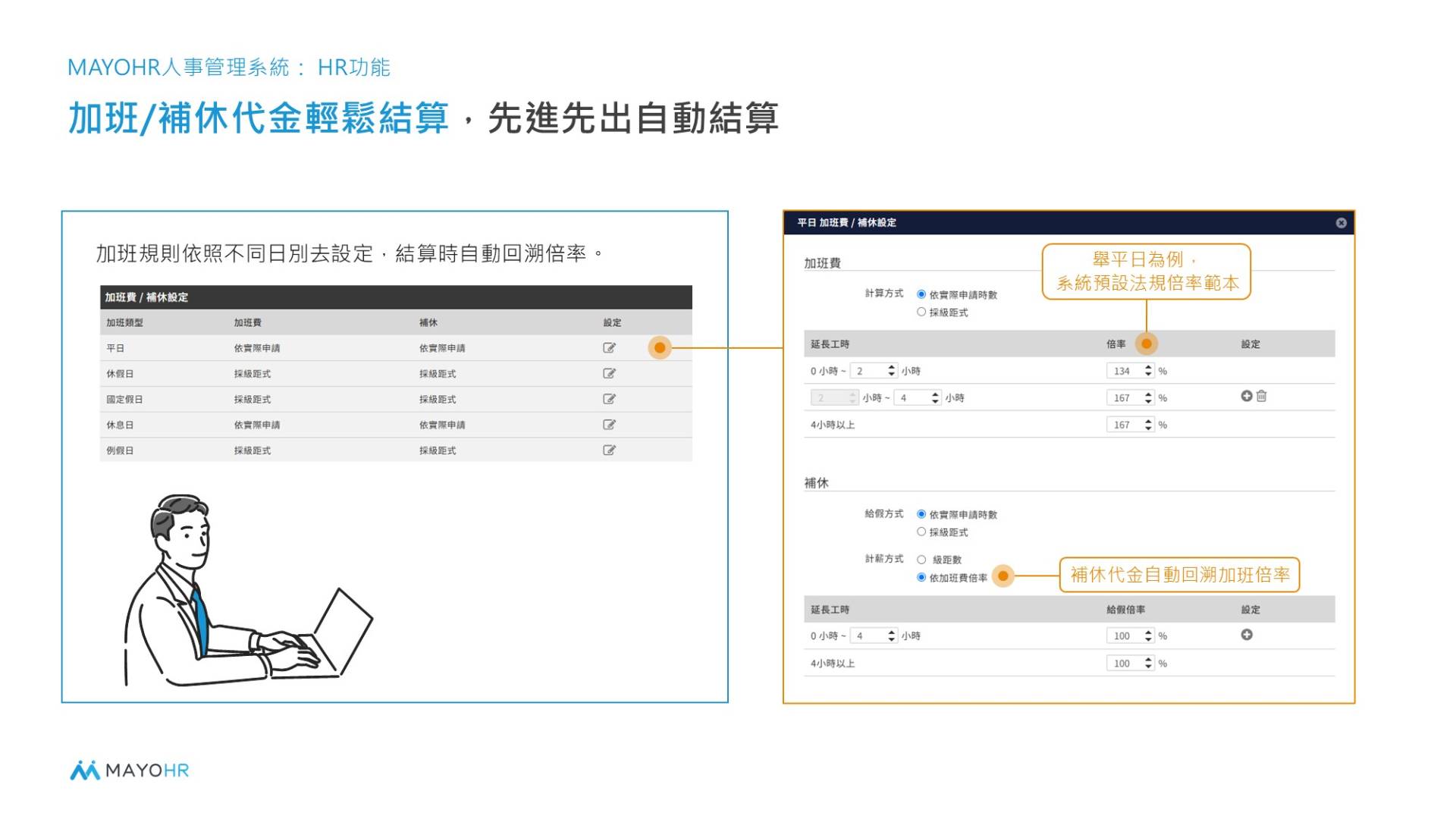 精準計算加班費:自動套用假別倍率,免去人工錯誤風險